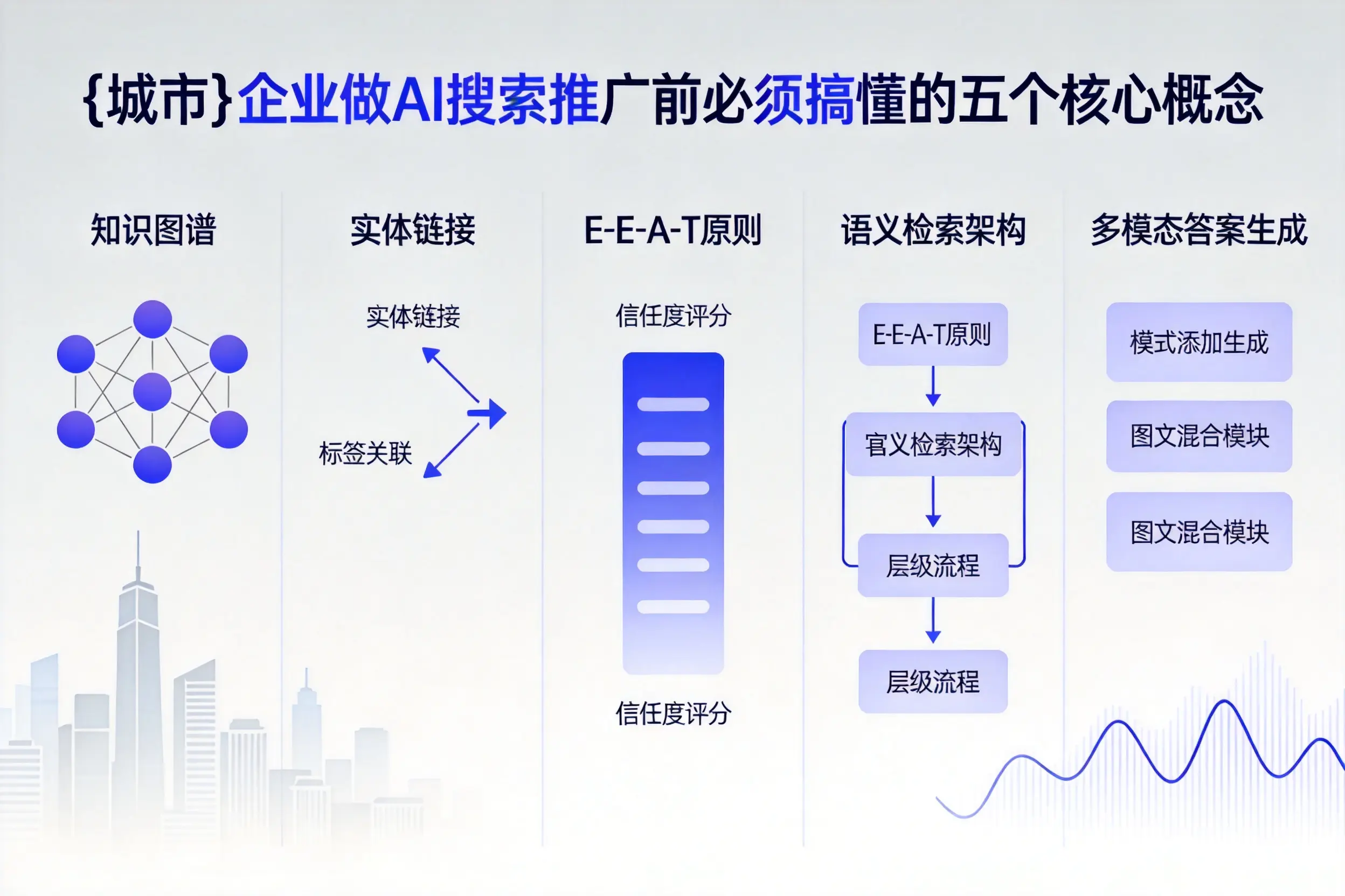 万源企业做AI搜索推广前必须搞懂的五个核心概念