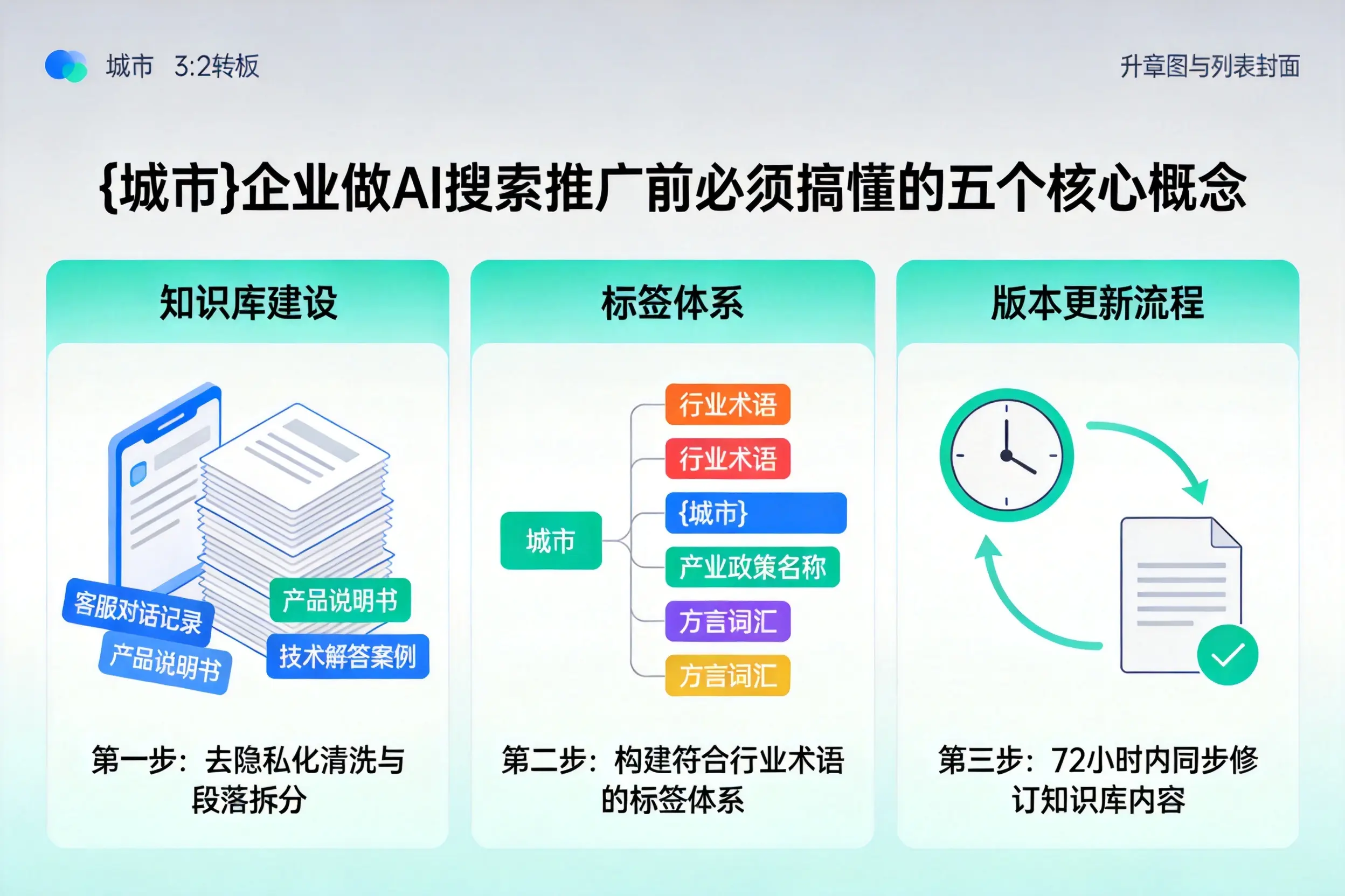 万源企业做AI搜索推广前必须搞懂的五个核心概念